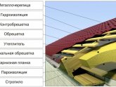 ​Предложение для владельцев недвижимости в Киеве