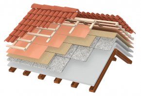 Как утеплить крышу