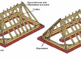 Виниловая плитка: структура, свойства, области применения